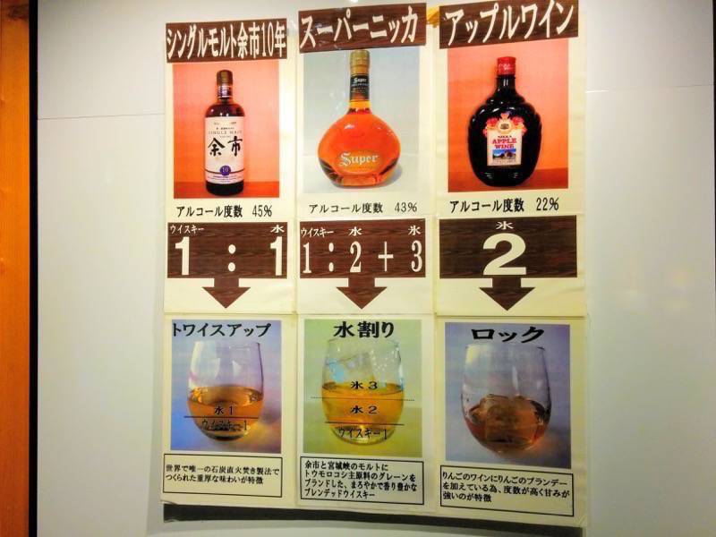 ニッカウヰスキー余市峡蒸溜所-ウイスキー博物館ニッカ館27.jpg ニッカウヰスキー余市峡蒸溜所 ウイスキー博物館ニッカ館27