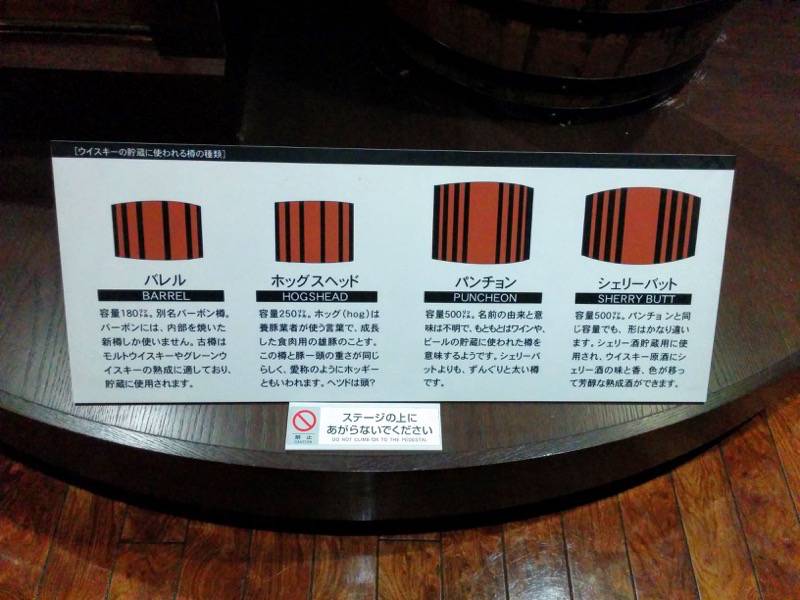 ニッカウヰスキー余市峡蒸溜所-ウイスキー博物館ウイスキー館17.jpg ニッカウヰスキー余市峡蒸溜所 ウイスキー博物館ウイスキー館17