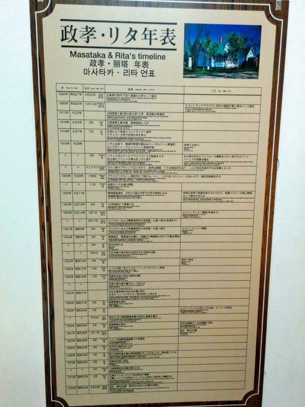 ニッカウヰスキー余市峡蒸溜所-旧竹鶴邸内部8.jpg ニッカウヰスキー余市峡蒸溜所 旧竹鶴邸内部8