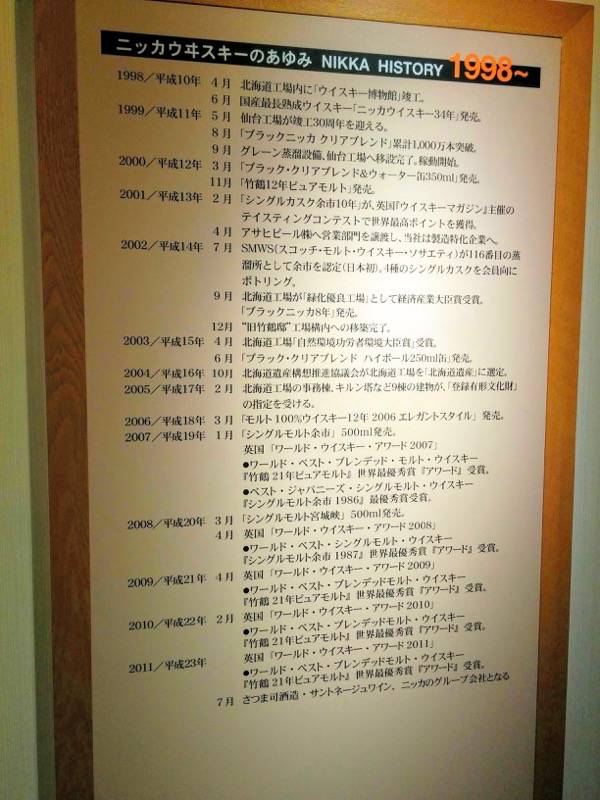 ニッカウヰスキー余市峡蒸溜所-待合室ニッカウヰスキーのあゆみ2.jpg ニッカウヰスキー余市峡蒸溜所 待合室ニッカウヰスキーのあゆみ2