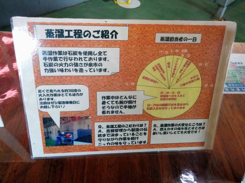 ニッカウヰスキー余市峡蒸溜所 ９蒸留工程のご紹介