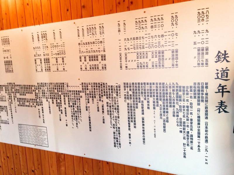 吉松駅 鉄道の資料館内部３