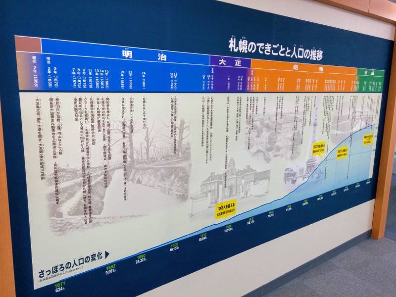 丘珠空港 札幌いま むかし探検ひろば２
