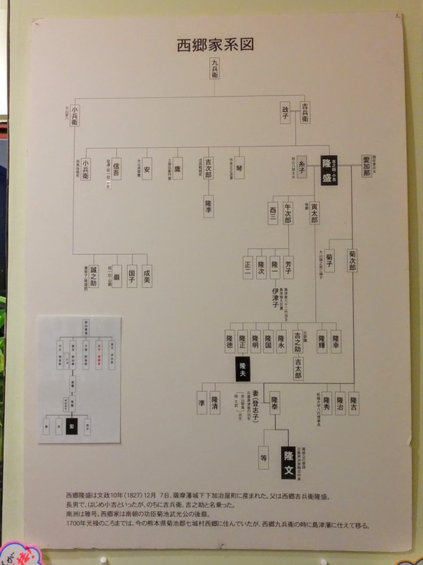 K10カフェ 西郷家系図