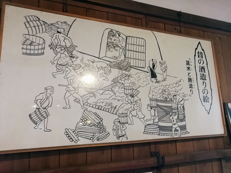 12昔の酒造りの絵