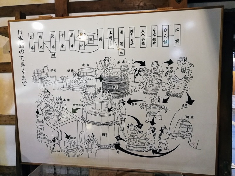 10日本酒ができるまで